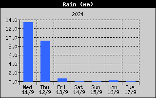 Regen